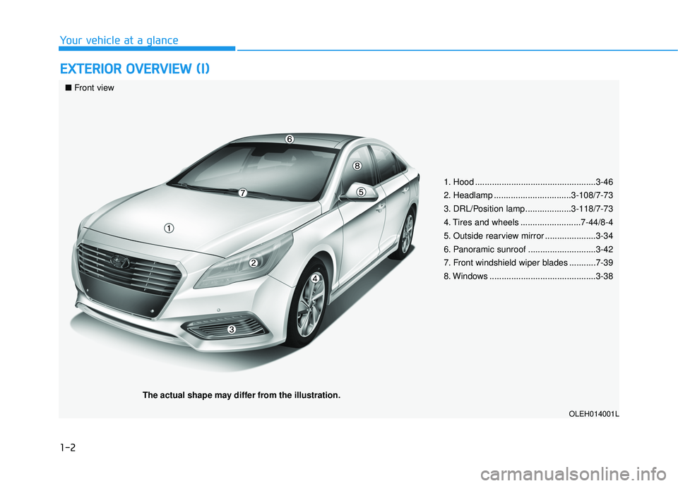 HYUNDAI SONATA LIMITED 2016 Owners Manual 1-2
E
EX
X T
TE
ER
R I
IO
O R
R 
 O
O V
VE
ER
R V
V I
IE
E W
W  
 (
( I
I)
)
Your vehicle at a glance
1. Hood ..................................................3-46
2. Headlamp .......................