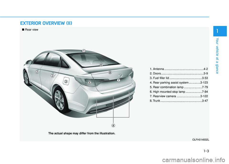 HYUNDAI SONATA LIMITED 2016 Owners Manual 1-3
Your vehicle at a glance
E
EX
X T
TE
ER
R I
IO
O R
R 
 O
O V
VE
ER
R V
V I
IE
E W
W  
 (
( I
II
I)
)
1
1. Antenna ................................................4-2
2. Doors .....................