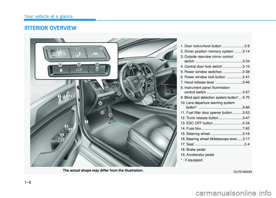 HYUNDAI SONATA LIMITED 2016 Owners Manual 1-4
Your vehicle at a glance
I
IN
N T
TE
ER
R I
IO
O R
R 
 O
O V
VE
ER
R V
V I
IE
E W
W  
 
1. Door lock/unlock button ......................3-9
2. Driver position memory system ........3-14
3. Outsid