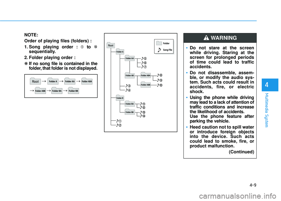 HYUNDAI SONATA LIMITED 2016 Owners Manual 4-9
Multimedia System
4
NOTE:
Order of playing files (folders) :
1. Song playing order : to sequentially.
2. Folder playing order :
❋ If no song file is contained in the
folder, that folder is not d HYUNDAI SONATA LIMITED 2016 Owners Manual 4-9
Multimedia System
4
NOTE:
Order of playing files (folders) :
1. Song playing order : to sequentially.
2. Folder playing order :
❋ If no song file is contained in the
folder, that folder is not d