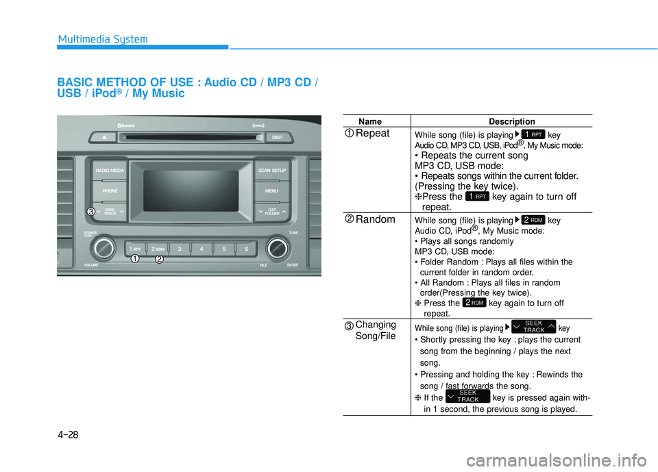 HYUNDAI SONATA LIMITED 2016  Owners Manual 4-28
Multimedia System
BASIC METHOD OF USE : Audio CD / MP3 CD /
USB / iPod®/ My Music
NameDescription
While song (file) is playing key
Audio CD, MP3 CD, USB, iPod ®
, My Music mode:

MP3 CD, USB mo