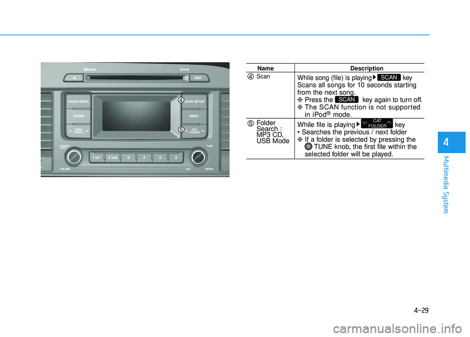 HYUNDAI SONATA LIMITED 2016  Owners Manual 4-29
Multimedia System
4
NameDescription
While song (file) is playing keyScans all songs for 10 seconds starting 
from the next song.
❈Press the  key again to turn off.
❈  The SCAN function is not