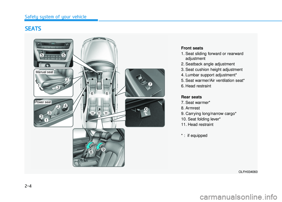HYUNDAI SONATA LIMITED 2016 Owners Manual 2-4
S
SE
E A
A T
TS
S
Safety system of your vehicle
OLFH034060
Front seats
1. Seat sliding forward or rearward
adjustment
2. Seatback angle adjustment
3. Seat cushion height adjustment
4. Lumbar suppo