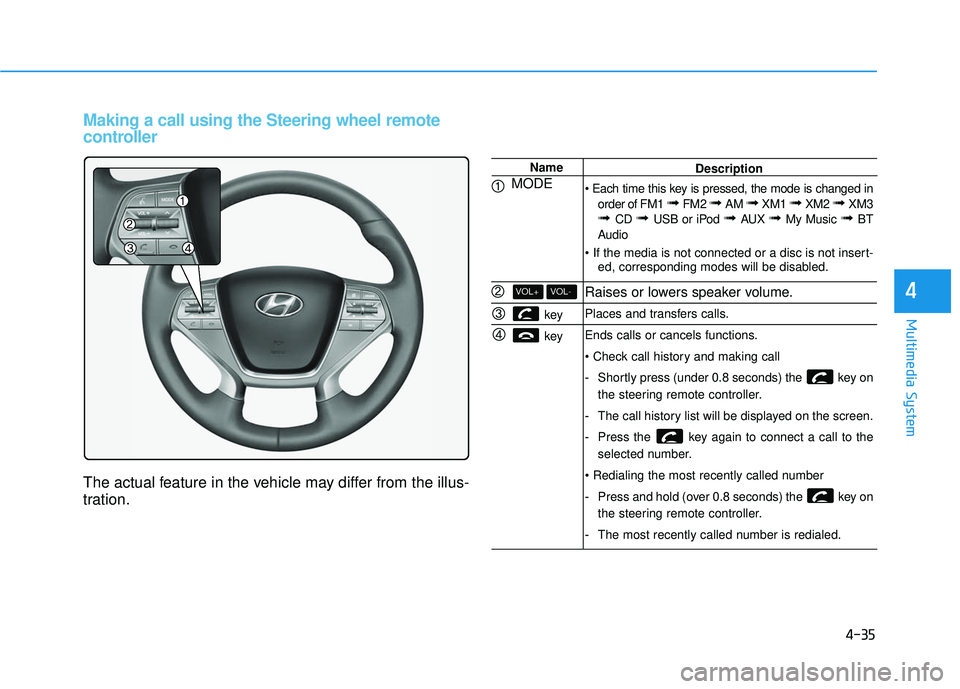 HYUNDAI SONATA LIMITED 2016  Owners Manual 4-35
Multimedia System
4
Making a call using the Steering wheel remote
controller
The actual feature in the vehicle may differ from the illus-
tration.
Name
MODE 
key 
key 
VOL-VOL+
Description
 order
