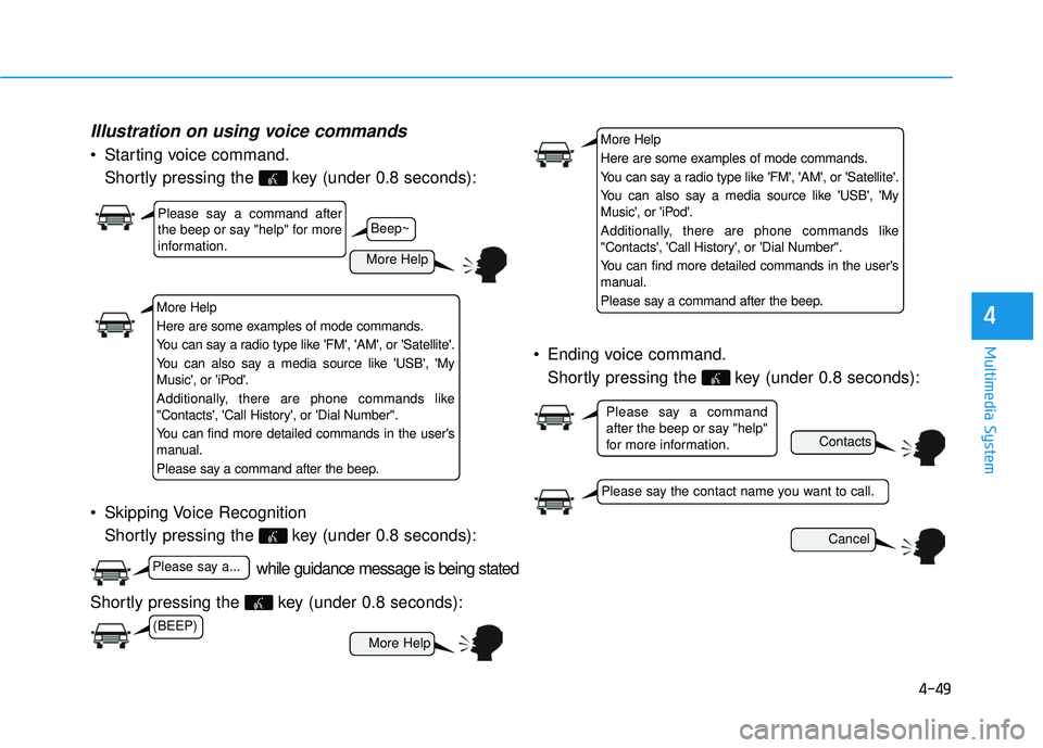 HYUNDAI SONATA LIMITED 2016  Owners Manual 4-49
Multimedia System
4
Illustration on using voice commands
 Starting voice command.Shortly pressing the  key (under 0.8 seconds):
 Skipping Voice Recognition Shortly pressing the  key (under 0.8 se