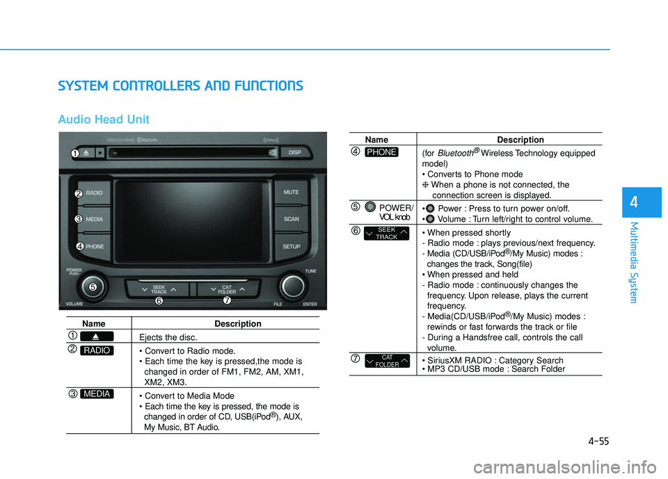 HYUNDAI SONATA LIMITED 2016 Owners Manual 4-55
Multimedia System
4
S
SY
Y S
ST
T E
EM
M
C
C O
O N
NT
TR
R O
O L
LL
LE
E R
R S
S
A
A N
N D
D
F
F U
U N
NC
CT
T I
IO
O N
NS
S
Audio Head Unit
Name Description
Ejects the disc.
changed in HYUNDAI SONATA LIMITED 2016 Owners Manual 4-55
Multimedia System
4
S
SY
Y S
ST
T E
EM
M
C
C O
O N
NT
TR
R O
O L
LL
LE
E R
R S
S
A
A N
N D
D
F
F U
U N
NC
CT
T I
IO
O N
NS
S
Audio Head Unit
Name Description
Ejects the disc.
changed in