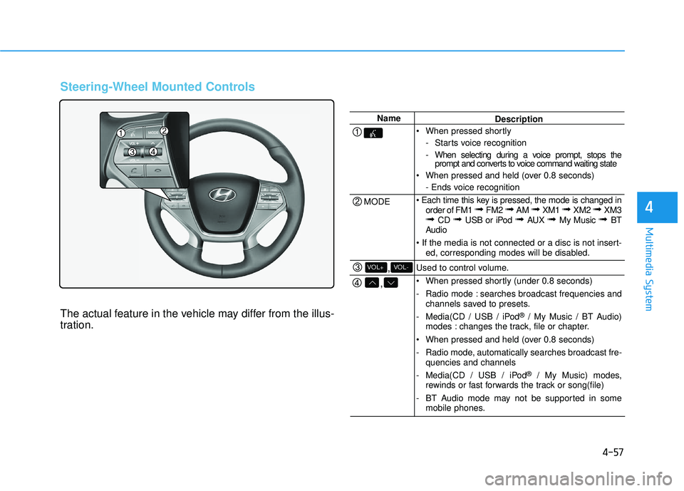 HYUNDAI SONATA LIMITED 2016 Owners Manual 4-57
Multimedia System
4
Steering-Wheel Mounted Controls
The actual feature in the vehicle may differ from the illus-
tration.
Name
MODE
,
,VOL-VOL+
Description
When pressed shortly - Starts voice re HYUNDAI SONATA LIMITED 2016 Owners Manual 4-57
Multimedia System
4
Steering-Wheel Mounted Controls
The actual feature in the vehicle may differ from the illus-
tration.
Name
MODE
,
,VOL-VOL+
Description
When pressed shortly - Starts voice re
