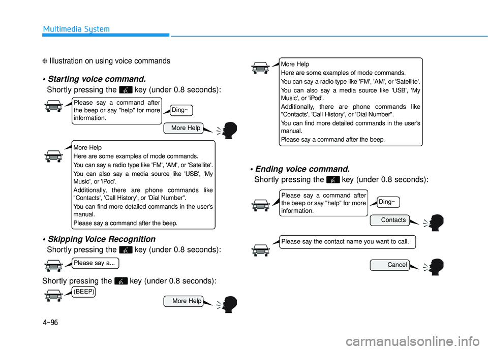 HYUNDAI SONATA LIMITED 2016 Owners Manual 4-96
Multimedia System
❈ Illustration on using voice commands
Shortly pressing the key (under 0.8 seconds):
Shortly pressing the key (under 0.8 seconds):
Shortly pressing the key (under 0.8 sec HYUNDAI SONATA LIMITED 2016 Owners Manual 4-96
Multimedia System
❈ Illustration on using voice commands
Shortly pressing the key (under 0.8 seconds):
Shortly pressing the key (under 0.8 seconds):
Shortly pressing the key (under 0.8 sec