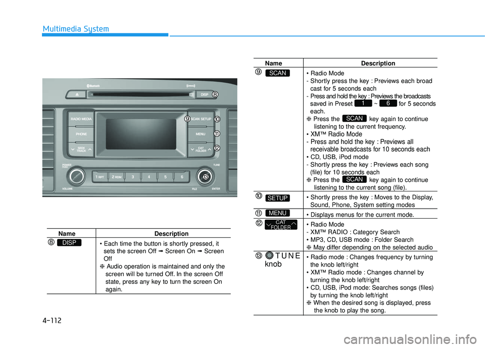 HYUNDAI SONATA LIMITED 2016 Owners Manual 4-112
Multimedia System
NameDescription
sets the screen Off ➟ Screen On ➟Screen
Off
❈ Audio operation is maintained and only the
screen will be turned Off. In the screen Off
state, press any HYUNDAI SONATA LIMITED 2016 Owners Manual 4-112
Multimedia System
NameDescription
sets the screen Off ➟ Screen On ➟Screen
Off
❈ Audio operation is maintained and only the
screen will be turned Off. In the screen Off
state, press any