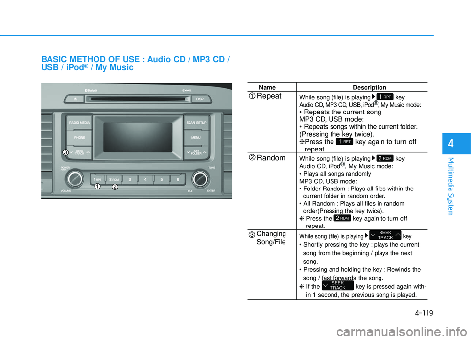 HYUNDAI SONATA LIMITED 2016 Owners Manual 4-119
Multimedia System
4
BASIC METHOD OF USE : Audio CD / MP3 CD /
USB / iPod®/ My Music
NameDescription
While song (file) is playing key
Audio CD, MP3 CD, USB, iPod ®
, My Music mode:
MP3 CD, USB HYUNDAI SONATA LIMITED 2016 Owners Manual 4-119
Multimedia System
4
BASIC METHOD OF USE : Audio CD / MP3 CD /
USB / iPod®/ My Music
NameDescription
While song (file) is playing key
Audio CD, MP3 CD, USB, iPod ®
, My Music mode:
MP3 CD, USB