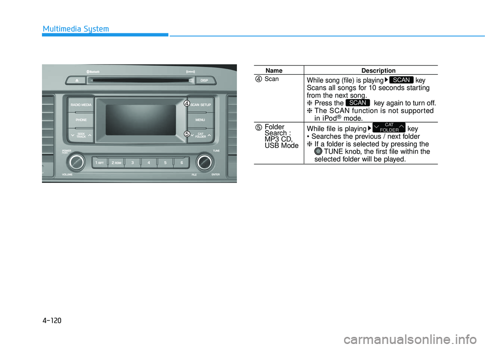 HYUNDAI SONATA LIMITED 2016 Owners Manual 4-120
Multimedia System
NameDescription
While song (file) is playing keyScans all songs for 10 seconds starting
from the next song.
❈Press the key again to turn off.
❈ The SCAN function is not HYUNDAI SONATA LIMITED 2016 Owners Manual 4-120
Multimedia System
NameDescription
While song (file) is playing keyScans all songs for 10 seconds starting
from the next song.
❈Press the key again to turn off.
❈ The SCAN function is not
