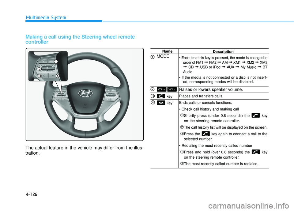 HYUNDAI SONATA LIMITED 2016 Owners Manual 4-126
Multimedia System
Making a call using the Steering wheel remote
controller
The actual feature in the vehicle may differ from the illus-
tration.
Name
MODE
key
key
VOL-VOL+
Description
order HYUNDAI SONATA LIMITED 2016 Owners Manual 4-126
Multimedia System
Making a call using the Steering wheel remote
controller
The actual feature in the vehicle may differ from the illus-
tration.
Name
MODE
key
key
VOL-VOL+
Description
order