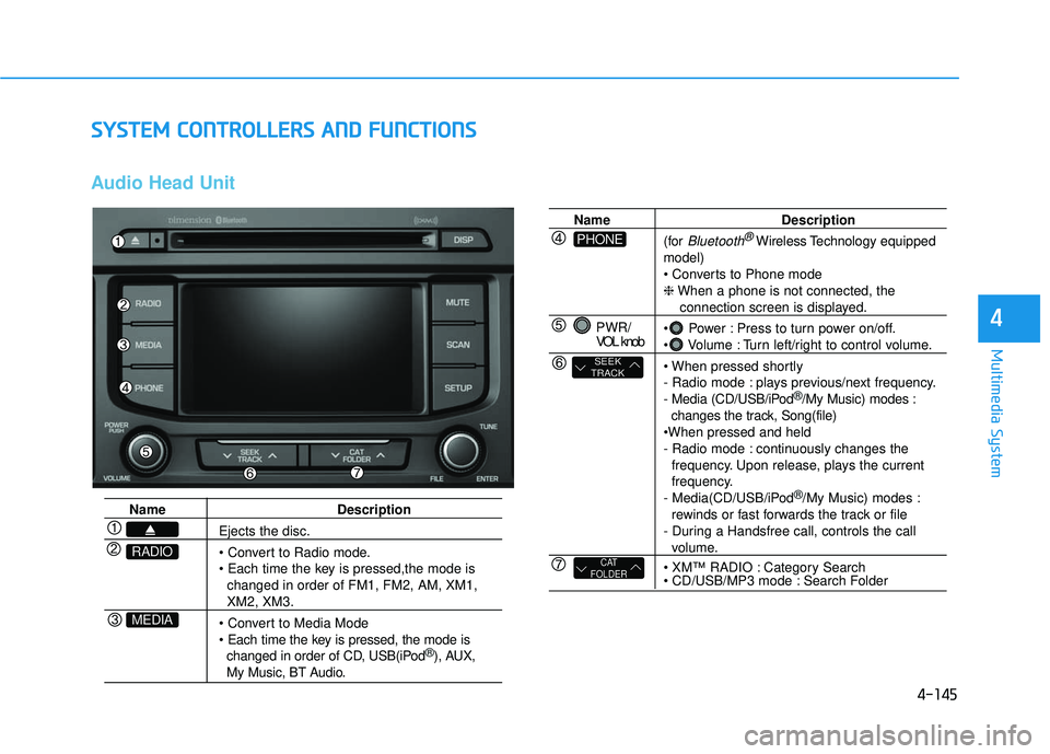 HYUNDAI SONATA LIMITED 2016 Owners Manual 4-145
Multimedia System
4
S
SY
Y S
ST
T E
EM
M
C
C O
O N
NT
TR
R O
O L
LL
LE
E R
R S
S
A
A N
N D
D
F
F U
U N
NC
CT
T I
IO
O N
NS
S
Audio Head Unit
Name Description
Ejects the disc.
changed i HYUNDAI SONATA LIMITED 2016 Owners Manual 4-145
Multimedia System
4
S
SY
Y S
ST
T E
EM
M
C
C O
O N
NT
TR
R O
O L
LL
LE
E R
R S
S
A
A N
N D
D
F
F U
U N
NC
CT
T I
IO
O N
NS
S
Audio Head Unit
Name Description
Ejects the disc.
changed i