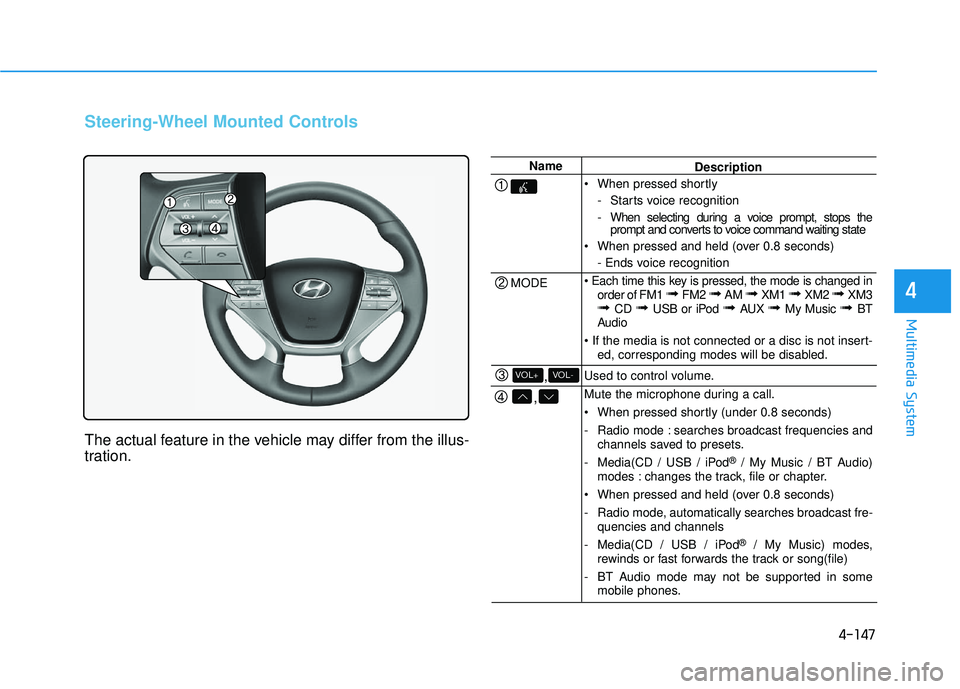 HYUNDAI SONATA LIMITED 2016 Owners Manual 4-147
Multimedia System
4
Steering-Wheel Mounted Controls
The actual feature in the vehicle may differ from the illus-
tration.
Name
MODE
,
,VOL-VOL+
Description
When pressed shortly - Starts voice r HYUNDAI SONATA LIMITED 2016 Owners Manual 4-147
Multimedia System
4
Steering-Wheel Mounted Controls
The actual feature in the vehicle may differ from the illus-
tration.
Name
MODE
,
,VOL-VOL+
Description
When pressed shortly - Starts voice r