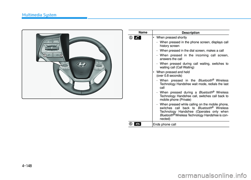 HYUNDAI SONATA LIMITED 2016 Owners Manual 4-148
Multimedia System
NameDescription
When pressed shortly - When pressed in the phone screen, displays callhistory screen
- When pressed in the dial screen, makes a call
- When pressed in the inco HYUNDAI SONATA LIMITED 2016 Owners Manual 4-148
Multimedia System
NameDescription
When pressed shortly - When pressed in the phone screen, displays callhistory screen
- When pressed in the dial screen, makes a call
- When pressed in the inco