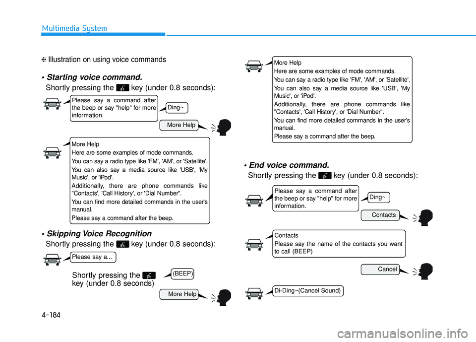 HYUNDAI SONATA LIMITED 2016 Owners Manual 4-184
Multimedia System
❈ Illustration on using voice commands
Shortly pressing the key (under 0.8 seconds):
Shortly pressing the key (under 0.8 seconds):
Shortly pressing the key (under 0.8 s HYUNDAI SONATA LIMITED 2016 Owners Manual 4-184
Multimedia System
❈ Illustration on using voice commands
Shortly pressing the key (under 0.8 seconds):
Shortly pressing the key (under 0.8 seconds):
Shortly pressing the key (under 0.8 s