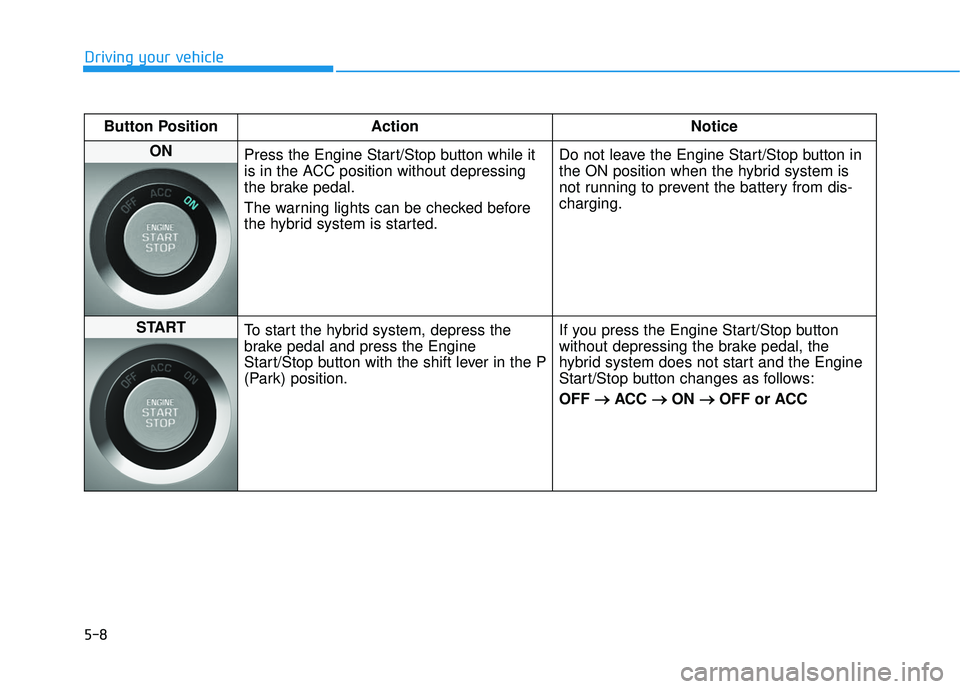 HYUNDAI SONATA LIMITED 2016  Owners Manual 5-8
Driving your vehicleButton Position Action Notice
ON 
Press the Engine Start/Stop button while it
is in the ACC position without depressing
the brake pedal.
The warning lights can be checked befor