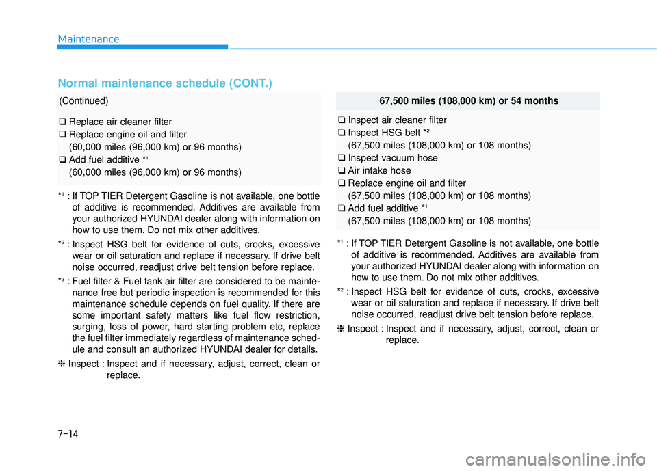 HYUNDAI SONATA LIMITED 2016 Owners Manual Maintenance
7-14
Normal maintenance schedule (CONT.)
(Continued)
❑Replace air cleaner filter
❑ Replace engine oil and filter
(60,000 miles (96,000 km) or 96 months)
❑ Add fuel additive *
1
(60, HYUNDAI SONATA LIMITED 2016 Owners Manual Maintenance
7-14
Normal maintenance schedule (CONT.)
(Continued)
❑Replace air cleaner filter
❑ Replace engine oil and filter
(60,000 miles (96,000 km) or 96 months)
❑ Add fuel additive *
1
(60,