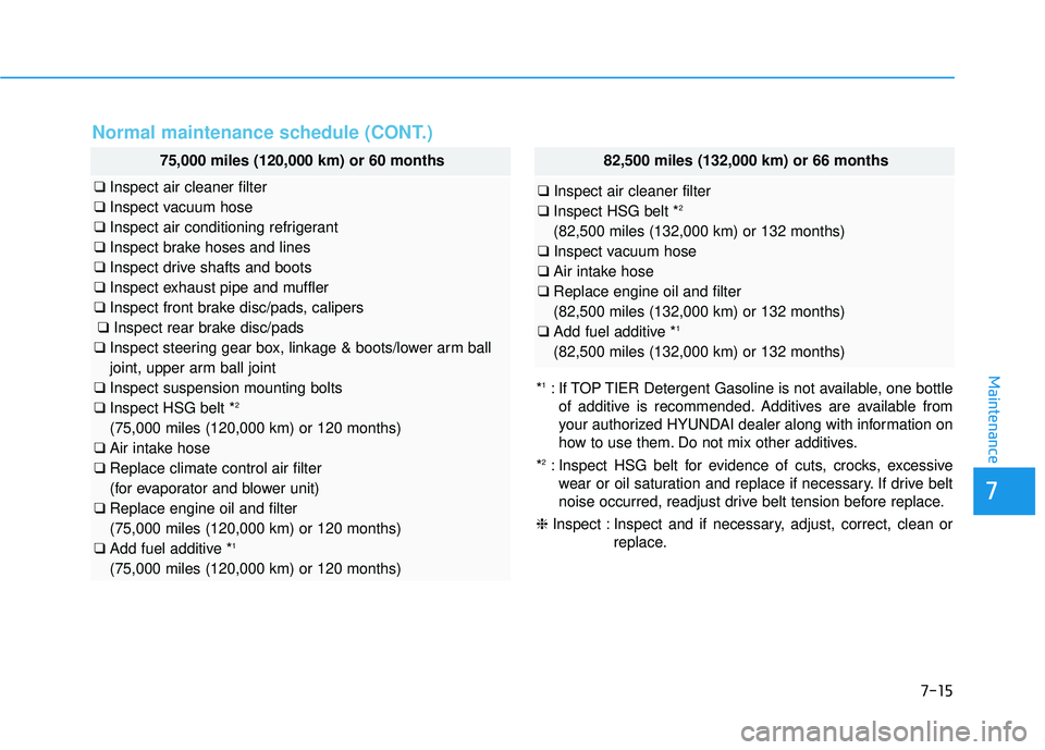 HYUNDAI SONATA LIMITED 2016  Owners Manual 7
Maintenance
7-15
Normal maintenance schedule (CONT.)
75,000 miles (120,000 km) or 60 months
❑Inspect air cleaner filter
❑ Inspect vacuum hose
❑ Inspect air conditioning refrigerant
❑ Inspect
