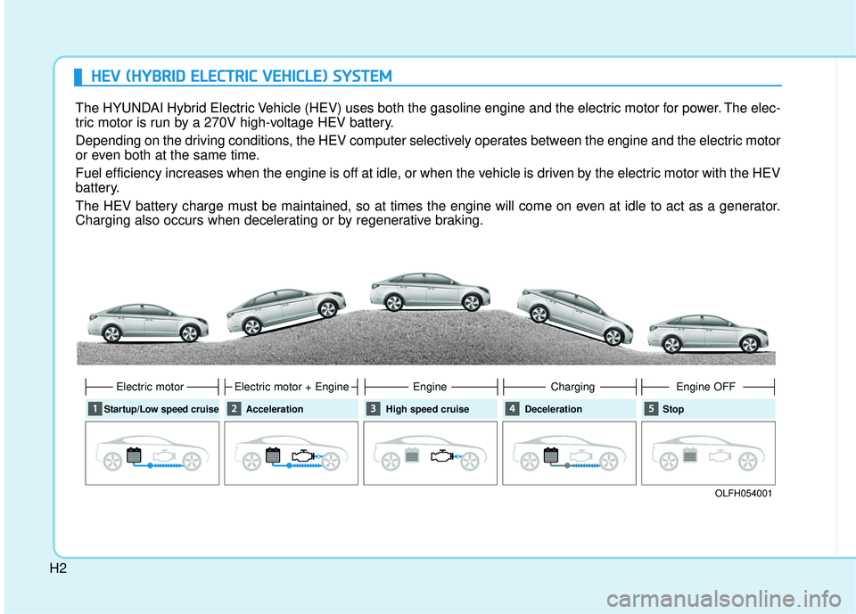 HYUNDAI SONATA LIMITED 2016  Owners Manual H2
H
HE
EV
V  
 (
( H
H Y
Y B
BR
RI
ID
D  
 E
E L
LE
E C
CT
T R
R I
IC
C  
 V
V E
EH
H I
IC
C L
LE
E )
) 
 S
S Y
Y S
ST
T E
EM
M  
  
  
 
The HYUNDAI Hybrid Electric Vehicle (HEV) uses both the gasol
