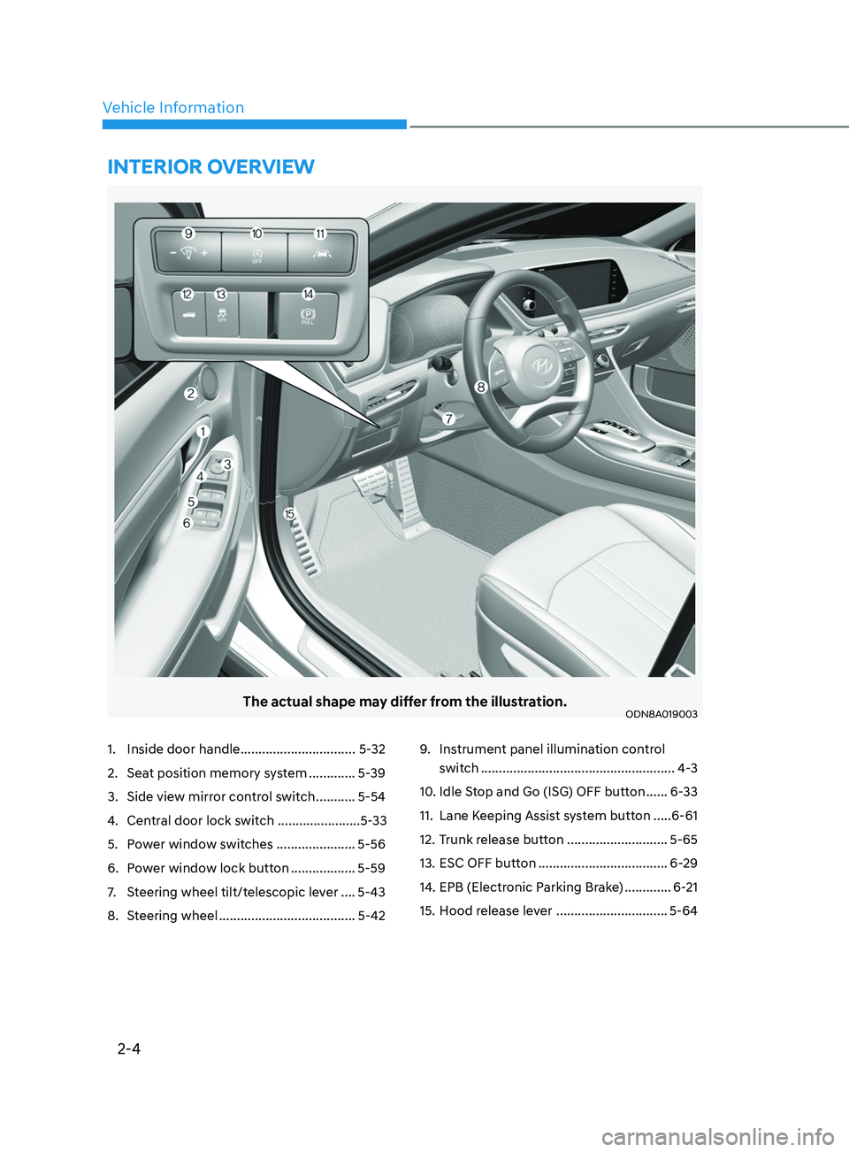 HYUNDAI SONATA LIMITED 2020 User Guide 2-4
Vehicle Information
The actual shape may differ from the illustration.ODN8A019003
1. Inside door handle  ................................ 5-32
2.  
Sea
 t position memory system   .............5-3