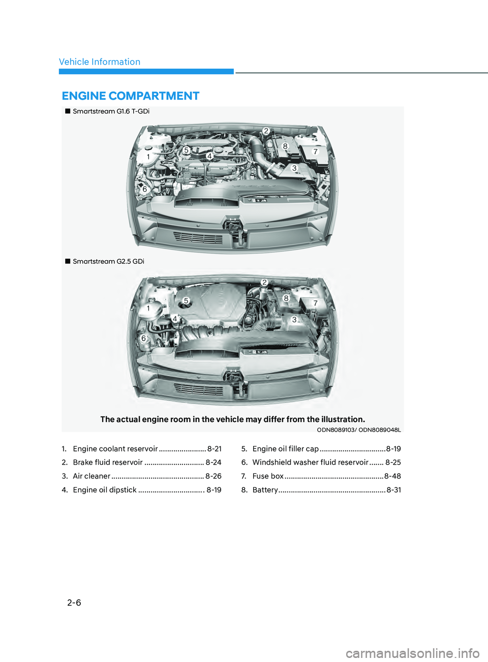 HYUNDAI SONATA LIMITED 2020 User Guide 2-6
Vehicle Information
„„Smartstream G1.6 T-GDi
„„Smartstream G2.5 GDi
The actual engine room in the vehicle may differ from the illustration.ODN8089103/ ODN8089048L
EnginE ComPar