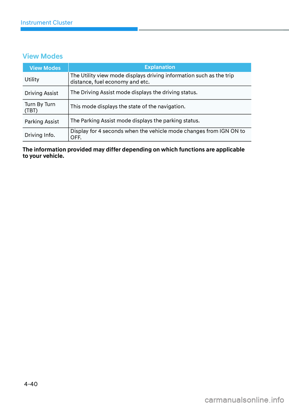 HYUNDAI SONATA HYBRID 2022  Owners Manual Instrument Cluster
4-40
View Modes
View ModesExplanation
Utility The Utility view mode displays driving information such as the trip 
distance, fuel economy and etc. 
Driving Assist The Driving Assist