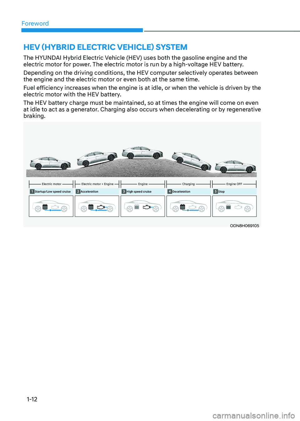 HYUNDAI SONATA HYBRID 2022 User Guide 1-12
Foreword
HEV (HYBRID ELECTRIC VEHICLE) SYSTEM
The HYUNDAI Hybrid Electric Vehicle (HEV) uses both the gasoline engine and the 
electric motor for power. The electric motor is run by a high-voltag