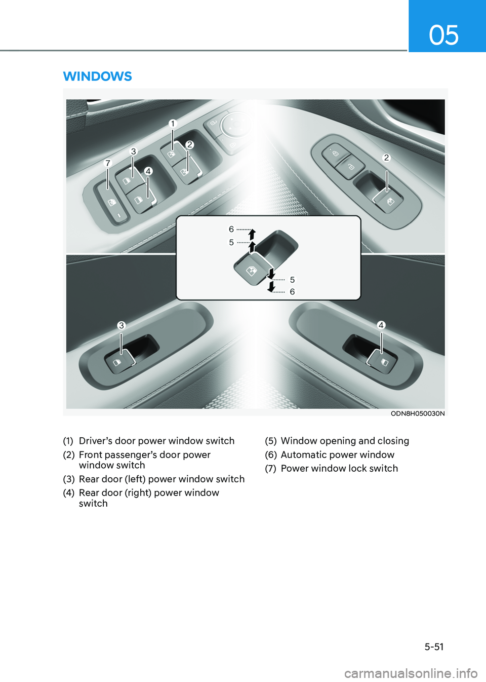 HYUNDAI SONATA HYBRID 2022 Owners Manual 5-51
05
(1) Driver’s door power window switch
(2) Front passenger’s door power
window switch
(3) Rear door (left) power window switch
(4) Rear door (right) power window
switch
(5) Window opening HYUNDAI SONATA HYBRID 2022 Owners Manual 5-51
05
(1) Driver’s door power window switch
(2) Front passenger’s door power
window switch
(3) Rear door (left) power window switch
(4) Rear door (right) power window
switch
(5) Window opening