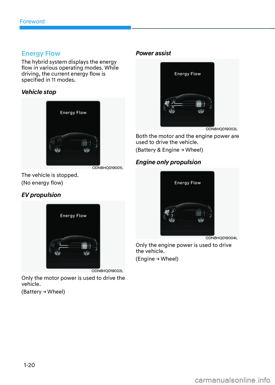 HYUNDAI SONATA HYBRID 2022 Owners Manual Foreword
1-20
Energy Flow
The hybrid system displays the energy 
flow in various operating modes. While 
driving, the current energy flow is 
specified in 11 modes.
Vehicle stop
ODN8HQ019001L
The vehi