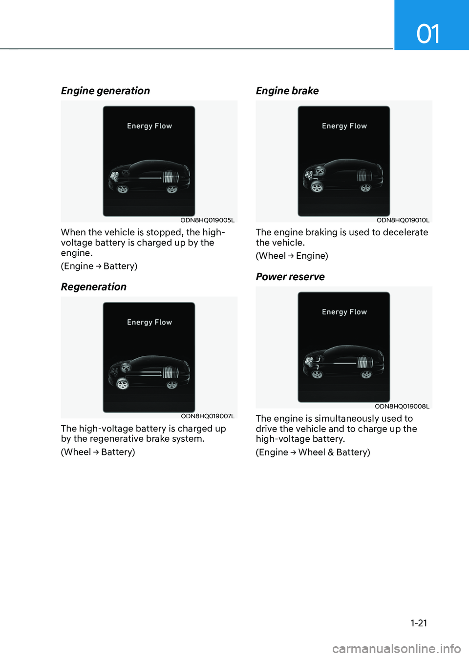 HYUNDAI SONATA HYBRID 2022  Owners Manual 01
1-21
Engine generation
ODN8HQ019005L
When the vehicle is stopped, the high-
voltage battery is charged up by the 
engine.
(Engine	→	Battery)
Regeneration
ODN8HQ019007L
The high-voltage battery is