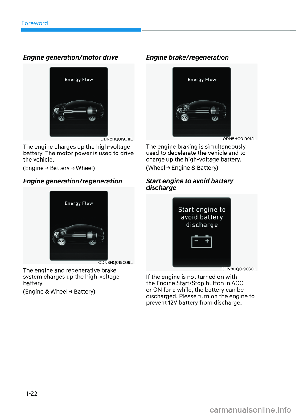 HYUNDAI SONATA HYBRID 2022  Owners Manual Foreword
1-22
Engine generation/motor drive
ODN8HQ019011L
The engine charges up the high-voltage 
battery. The motor power is used to drive 
the vehicle.
(Engine	→	Battery	→	Wheel)
Engine generati