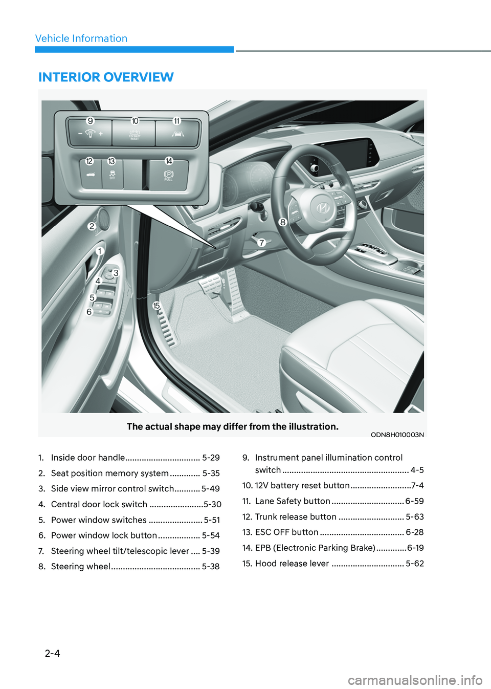 HYUNDAI SONATA HYBRID 2022 Owners Guide 2-4
Vehicle Information
The actual shape may differ from the illustration.ODN8H010003N
1. Inside door handle ................................5-29
2. Seat position memory system .............5-35
3. Si