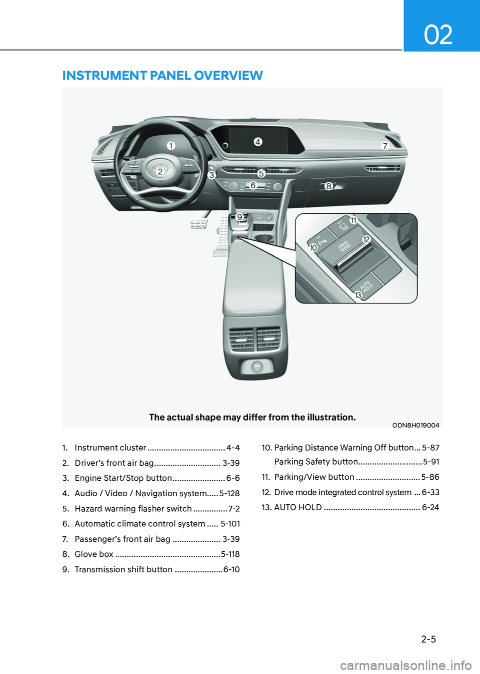 HYUNDAI SONATA HYBRID 2022  Owners Manual 2-5
02
The actual shape may differ from the illustration.ODN8H019004
1. Instrument cluster ..................................4-4
2. Driver’s front air bag .............................3-39
3. Engine