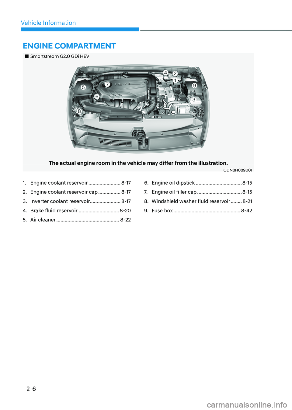 HYUNDAI SONATA HYBRID 2022  Owners Manual 2-6
Vehicle Information
„„Smartstream G2.0 GDi HEV
The actual engine room in the vehicle may differ from the illustration.ODN8H089001
ENGINE COMPARTMENT
1. Engine coolant reservoir .........