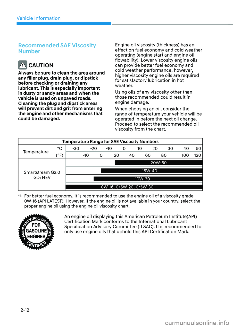 HYUNDAI SONATA HYBRID 2022 Service Manual Vehicle Information
2-12
Recommended SAE Viscosity 
Number
 CAUTION
Always be sure to clean the area around 
any filler plug, drain plug, or dipstick 
before checking or draining any 
lubricant. This 