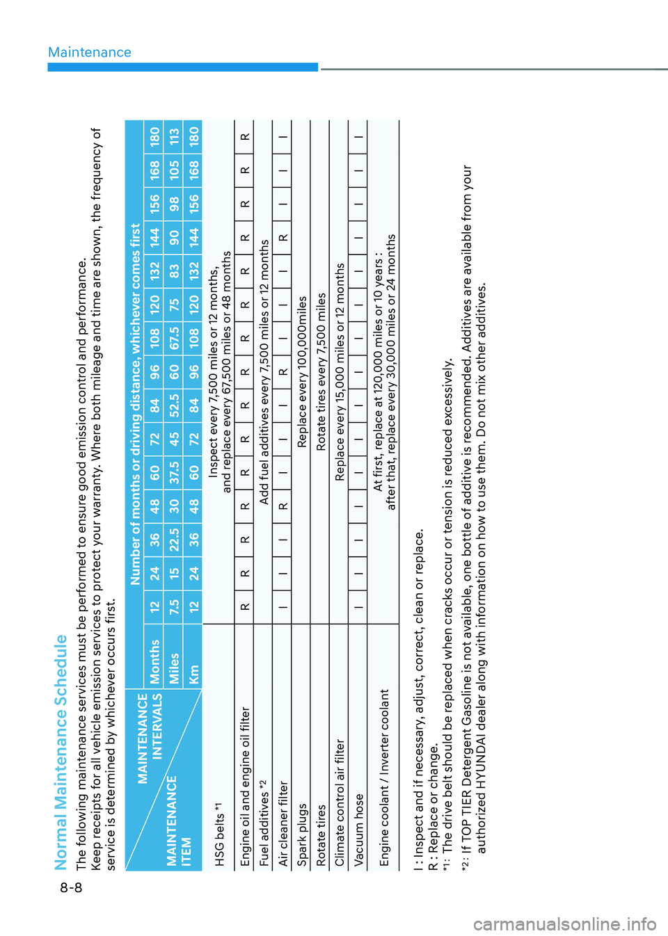 HYUNDAI SONATA HYBRID 2022  Owners Manual Maintenance
8-8
Normal Maintenance ScheduleThe following maintenance services must be performed to ensure good emission control and performance.
Keep receipts for all vehicle emission services to prot