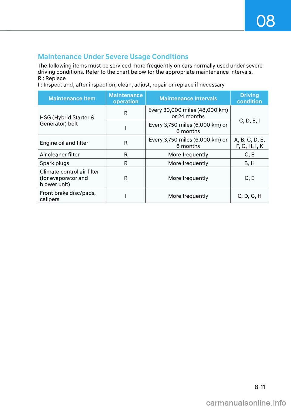 HYUNDAI SONATA HYBRID 2022 Owners Manual 08
8-11
Maintenance Under Severe Usage Conditions
The following items must be serviced more frequently on cars normally used under severe
driving conditions. Refer to the chart below for the appropri HYUNDAI SONATA HYBRID 2022 Owners Manual 08
8-11
Maintenance Under Severe Usage Conditions
The following items must be serviced more frequently on cars normally used under severe
driving conditions. Refer to the chart below for the appropri