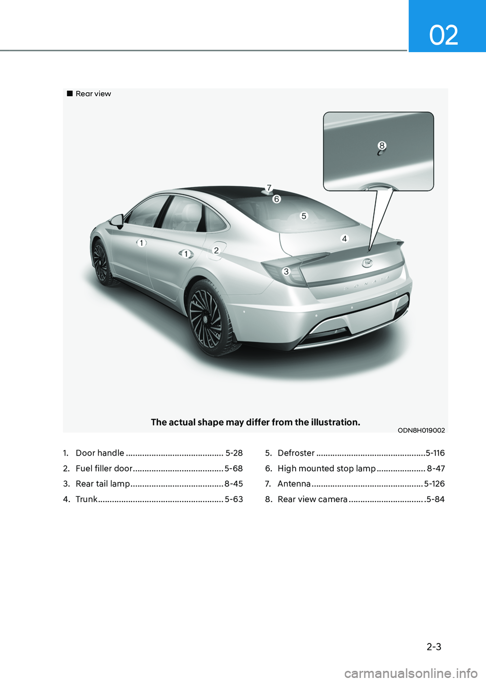 HYUNDAI SONATA HYBRID 2021 Owners Guide 2-3
02
Rear view
The actual shape may differ from the illustration.ODN8H019002
1. Door handle ..........................................5-28
2. Fuel filler door ........................... HYUNDAI SONATA HYBRID 2021 Owners Guide 2-3
02
Rear view
The actual shape may differ from the illustration.ODN8H019002
1. Door handle ..........................................5-28
2. Fuel filler door ...........................