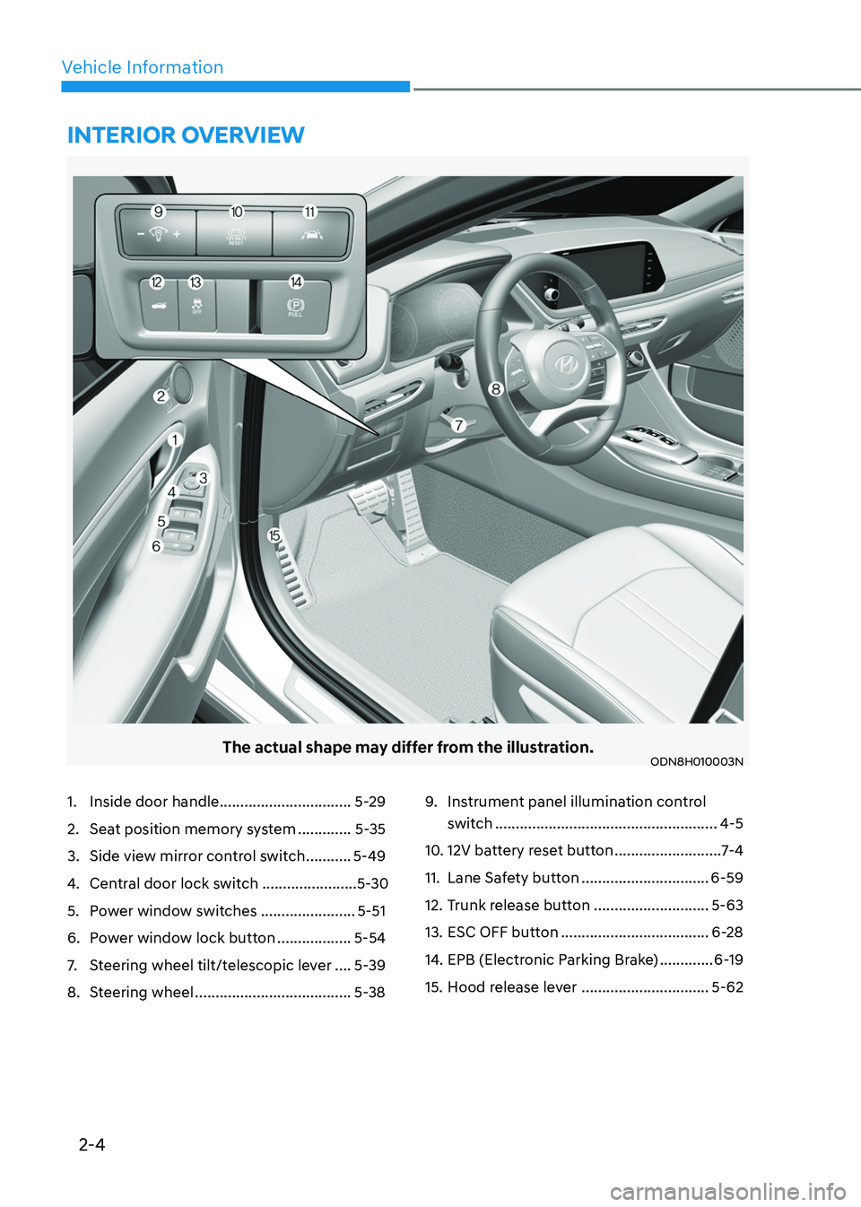 HYUNDAI SONATA HYBRID 2021 Owners Guide 2-4
Vehicle Information
The actual shape may differ from the illustration.ODN8H010003N
1. Inside door handle ................................5-29
2. Seat position memory system .............5-35
3. Si HYUNDAI SONATA HYBRID 2021 Owners Guide 2-4
Vehicle Information
The actual shape may differ from the illustration.ODN8H010003N
1. Inside door handle ................................5-29
2. Seat position memory system .............5-35
3. Si