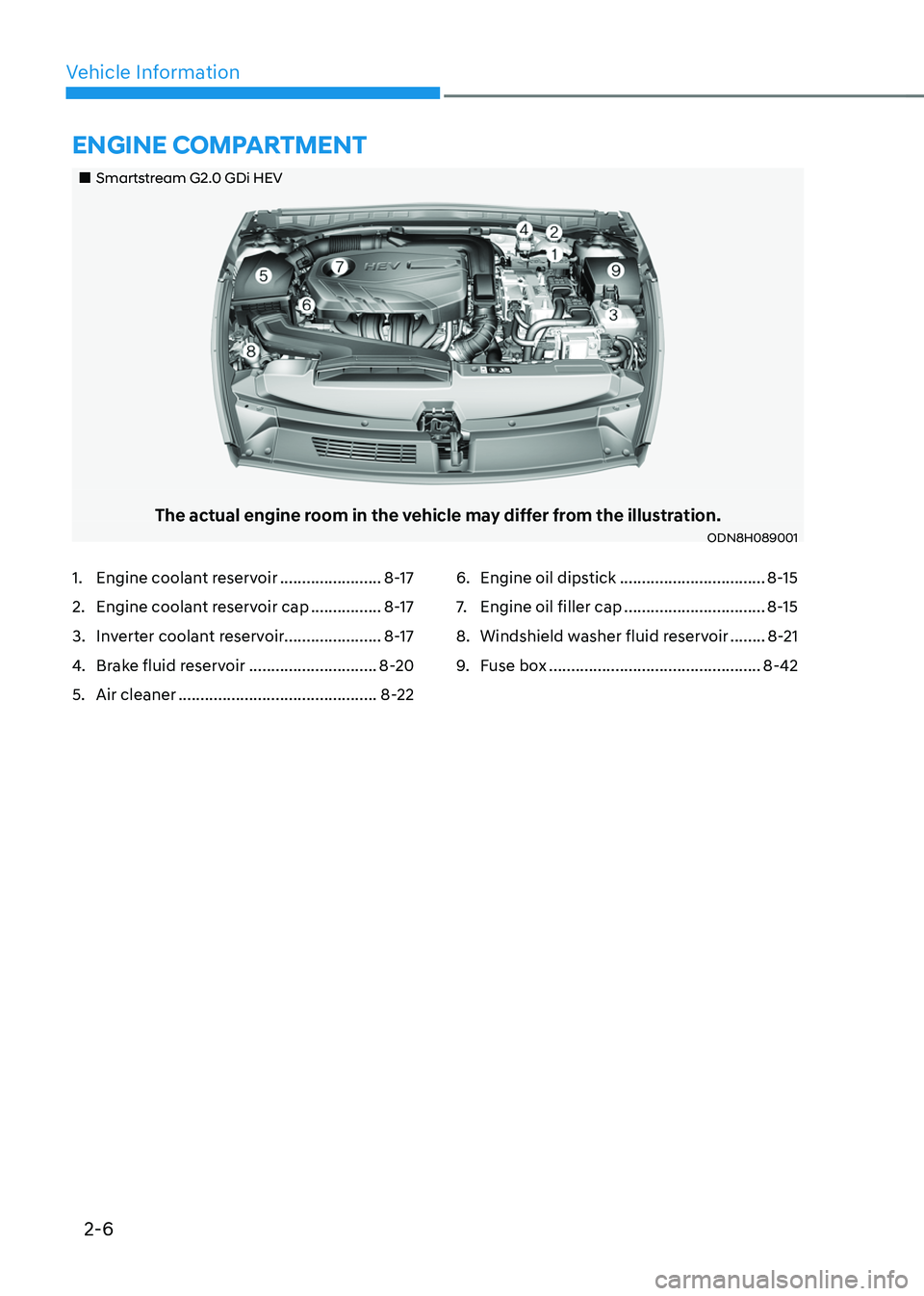 HYUNDAI SONATA HYBRID 2021 Owners Guide 2-6
Vehicle Information
Smartstream G2.0 GDi HEV
The actual engine room in the vehicle may differ from the illustration.ODN8H089001
ENGINE COMPARTMENT
1. Engine coolant reservoir ......... HYUNDAI SONATA HYBRID 2021 Owners Guide 2-6
Vehicle Information
Smartstream G2.0 GDi HEV
The actual engine room in the vehicle may differ from the illustration.ODN8H089001
ENGINE COMPARTMENT
1. Engine coolant reservoir .........