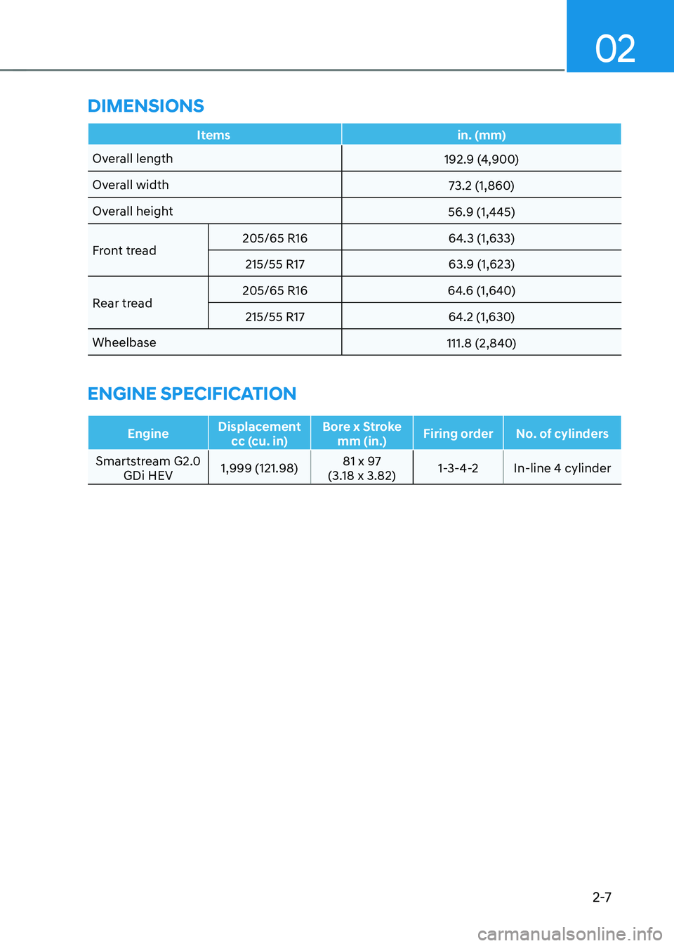 HYUNDAI SONATA HYBRID 2021 Owners Guide 02
2-7
DIMENSIONS
Itemsin. (mm)
Overall length 192.9 (4,900)
Overall width 73.2 (1,860)
Overall height 56.9 (1,445)
Front tread 205/65 R16
64.3 (1,633)
215/55 R17 63.9 (1,623)
Rear tread 205/65 R16
6 HYUNDAI SONATA HYBRID 2021 Owners Guide 02
2-7
DIMENSIONS
Itemsin. (mm)
Overall length 192.9 (4,900)
Overall width 73.2 (1,860)
Overall height 56.9 (1,445)
Front tread 205/65 R16
64.3 (1,633)
215/55 R17 63.9 (1,623)
Rear tread 205/65 R16
6