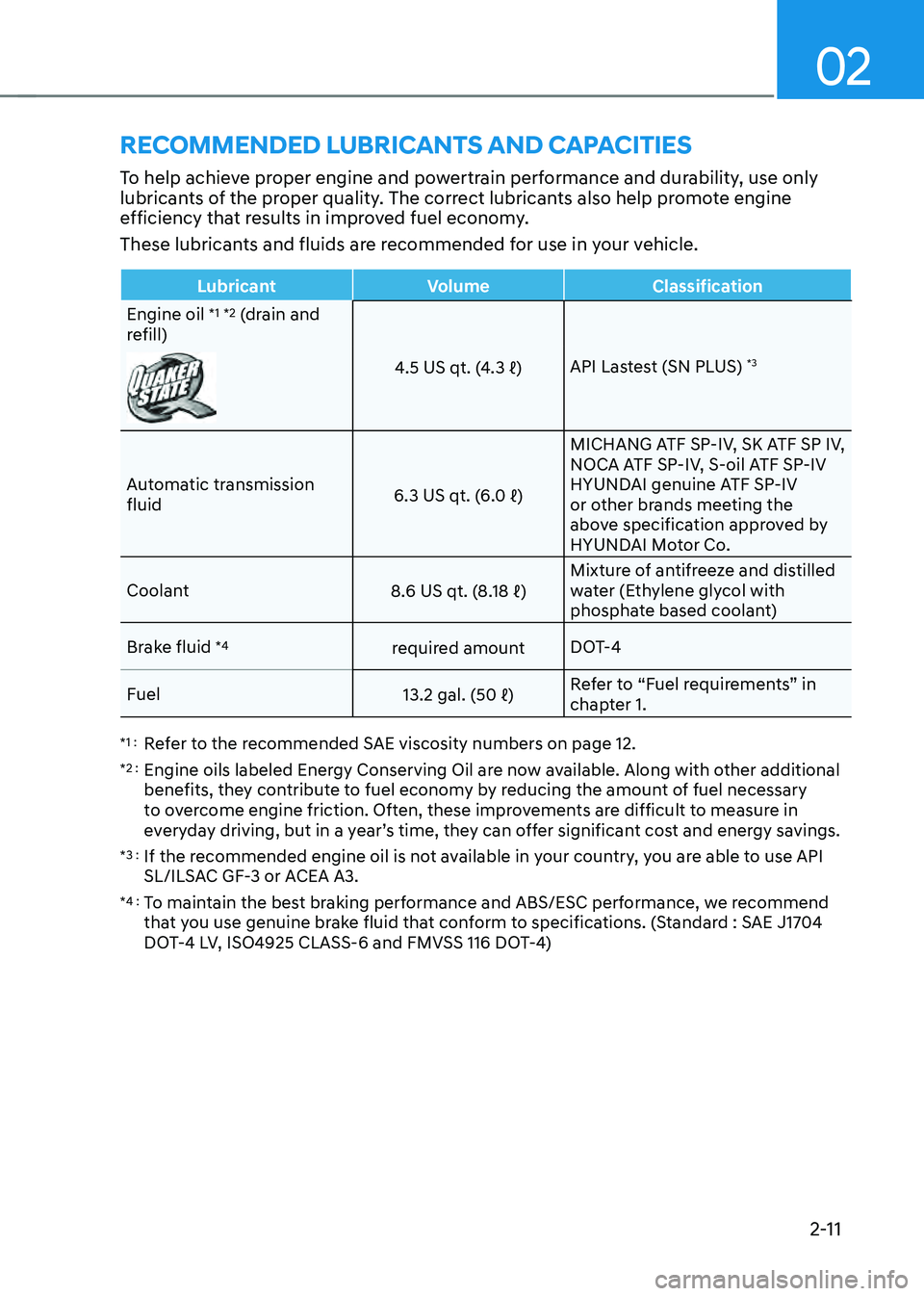 HYUNDAI SONATA HYBRID 2021 Service Manual 02
2-11
RECOMMENDED LUBRICANTS AND CAPACITIES
To help achieve proper engine and powertrain performance and durability, use only
lubricants of the proper quality. The correct lubricants also help prom HYUNDAI SONATA HYBRID 2021 Service Manual 02
2-11
RECOMMENDED LUBRICANTS AND CAPACITIES
To help achieve proper engine and powertrain performance and durability, use only
lubricants of the proper quality. The correct lubricants also help prom