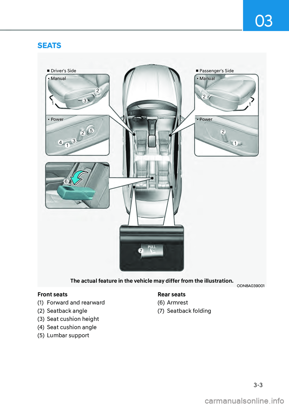 HYUNDAI SONATA HYBRID 2021 Service Manual 3-3
03
Front seats
(1) Forward and rearward
(2) Seatback angle
(3) Seat cushion height
(4) Seat cushion angle
(5) Lumbar supportRear seats
(6) Armrest
(7) Seatback folding
SEATS
■
Drivers Side
• HYUNDAI SONATA HYBRID 2021 Service Manual 3-3
03
Front seats
(1) Forward and rearward
(2) Seatback angle
(3) Seat cushion height
(4) Seat cushion angle
(5) Lumbar supportRear seats
(6) Armrest
(7) Seatback folding
SEATS
■
Drivers Side
•