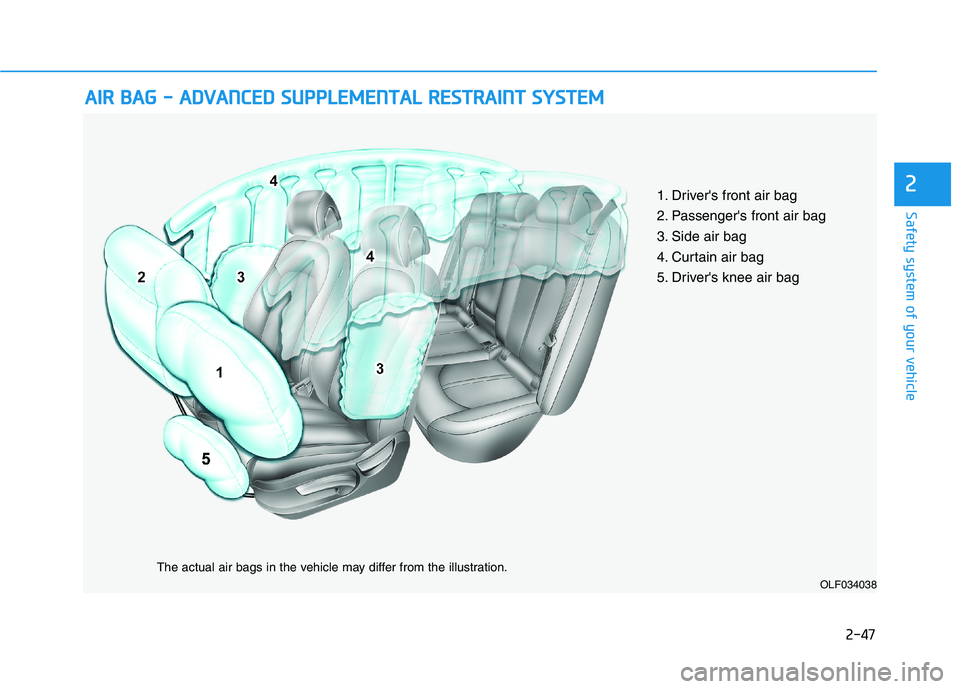 HYUNDAI SONATA HYBRID 2019 Owners Manual 2-47
Safety system of your vehicle
2
AAIIRR BB AA GG -- AA DDVVAA NN CCEE DD SS UU PPPPLLEE MM EENN TTAA LL RR EESSTT RR AA IINN TT SS YY SSTT EEMM
OLF034038
The actual air bags in the vehic HYUNDAI SONATA HYBRID 2019 Owners Manual 2-47
Safety system of your vehicle
2
AAIIRR BB AA GG -- AA DDVVAA NN CCEE DD SS UU PPPPLLEE MM EENN TTAA LL RR EESSTT RR AA IINN TT SS YY SSTT EEMM
OLF034038
The actual air bags in the vehic