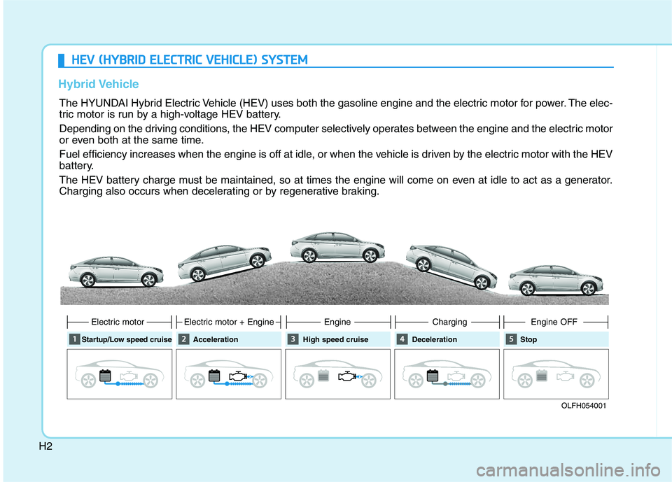 HYUNDAI SONATA HYBRID 2019 User Guide H2
Hybrid Vehicle
HHEEVV (( HH YY BBRRIIDD EE LLEE CCTT RR IICC VV EEHH IICC LLEE )) SS YY SSTT EEMM
The HYUNDAI Hybrid Electric Vehicle (HEV) uses both the gasoline engine and the e HYUNDAI SONATA HYBRID 2019 User Guide H2
Hybrid Vehicle
HHEEVV (( HH YY BBRRIIDD EE LLEE CCTT RR IICC VV EEHH IICC LLEE )) SS YY SSTT EEMM
The HYUNDAI Hybrid Electric Vehicle (HEV) uses both the gasoline engine and the e