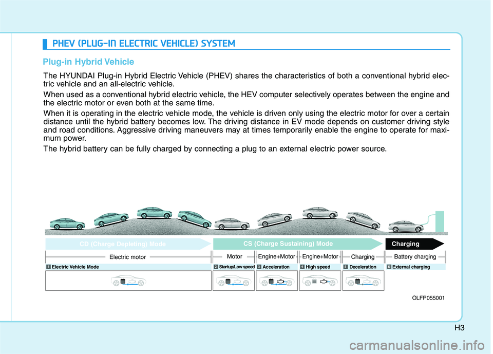 HYUNDAI SONATA HYBRID 2019 User Guide H3
PPHH EEVV (( PP LLUU GG--IINN EE LLEE CCTT RR IICC VV EEHH IICC LLEE )) SS YY SSTT EEMM
Plug-in Hybrid Vehicle
The HYUNDAI Plug-in Hybrid Electric Vehicle (PHEV) shares the characteristic HYUNDAI SONATA HYBRID 2019 User Guide H3
PPHH EEVV (( PP LLUU GG--IINN EE LLEE CCTT RR IICC VV EEHH IICC LLEE )) SS YY SSTT EEMM
Plug-in Hybrid Vehicle
The HYUNDAI Plug-in Hybrid Electric Vehicle (PHEV) shares the characteristic