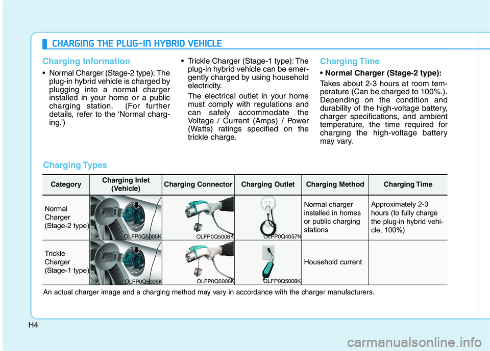 HYUNDAI SONATA HYBRID 2019 User Guide H4
CCHH AARRGG IINN GG TT HH EE PP LLUU GG--IINN HH YY BBRRIIDD VV EEHH IICC LLEE
Charging Information
• Normal Charger (Stage-2 type): The
plug-in hybrid vehicle is charged by
plugging HYUNDAI SONATA HYBRID 2019 User Guide H4
CCHH AARRGG IINN GG TT HH EE PP LLUU GG--IINN HH YY BBRRIIDD VV EEHH IICC LLEE
Charging Information
• Normal Charger (Stage-2 type): The
plug-in hybrid vehicle is charged by
plugging