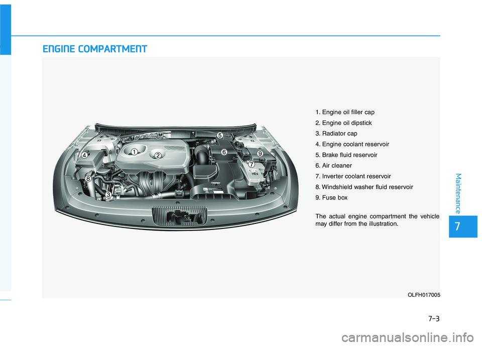 HYUNDAI SONATA HYBRID 2019 Owners Manual 7-3
7
Maintenance
EENN GGIINN EE CC OO MM PPAA RRTTMM EENN TT
1. Engine oil filler cap
2. Engine oil dipstick
3. Radiator cap
4. Engine coolant reservoir
5. Brake fluid reservoir
6. Air cleaner
7. HYUNDAI SONATA HYBRID 2019 Owners Manual 7-3
7
Maintenance
EENN GGIINN EE CC OO MM PPAA RRTTMM EENN TT
1. Engine oil filler cap
2. Engine oil dipstick
3. Radiator cap
4. Engine coolant reservoir
5. Brake fluid reservoir
6. Air cleaner
7.