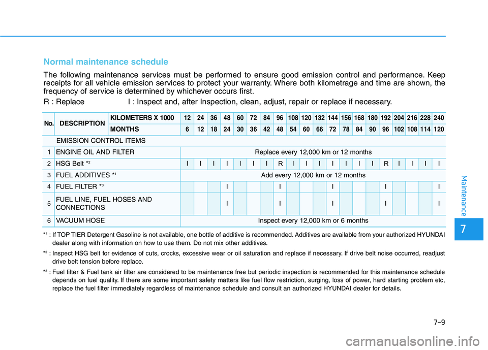 HYUNDAI SONATA HYBRID 2019 Owners Manual 7-9
7
Maintenance
Normal maintenance schedule
The following maintenance services must be performed to ensure good emission control and performance. Keep
receipts for all vehicle emission services to HYUNDAI SONATA HYBRID 2019 Owners Manual 7-9
7
Maintenance
Normal maintenance schedule
The following maintenance services must be performed to ensure good emission control and performance. Keep
receipts for all vehicle emission services to